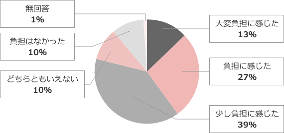 図